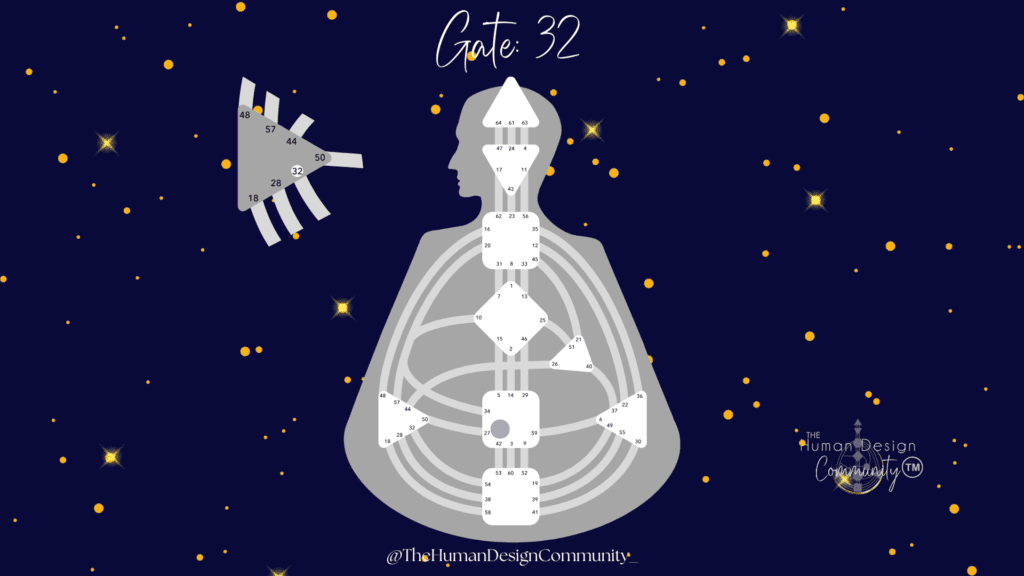 Human Design Gate 32