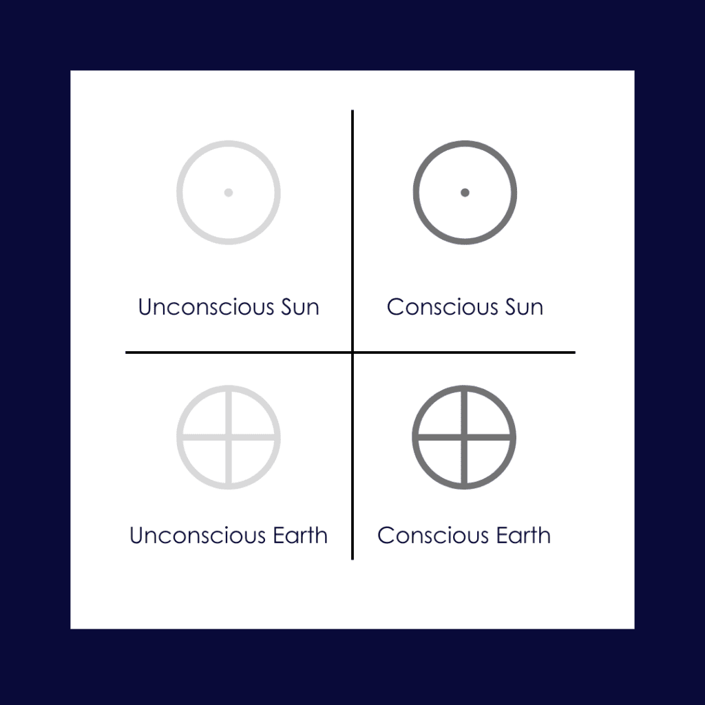 Planetary symbols for conscious sun, conscious earth, unconscious sun and unconscious earth in Human Design