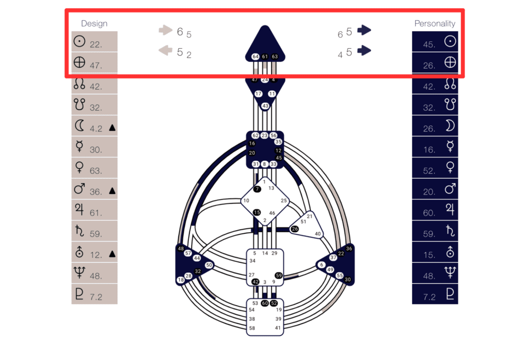 Human Design Incarnation Cross
